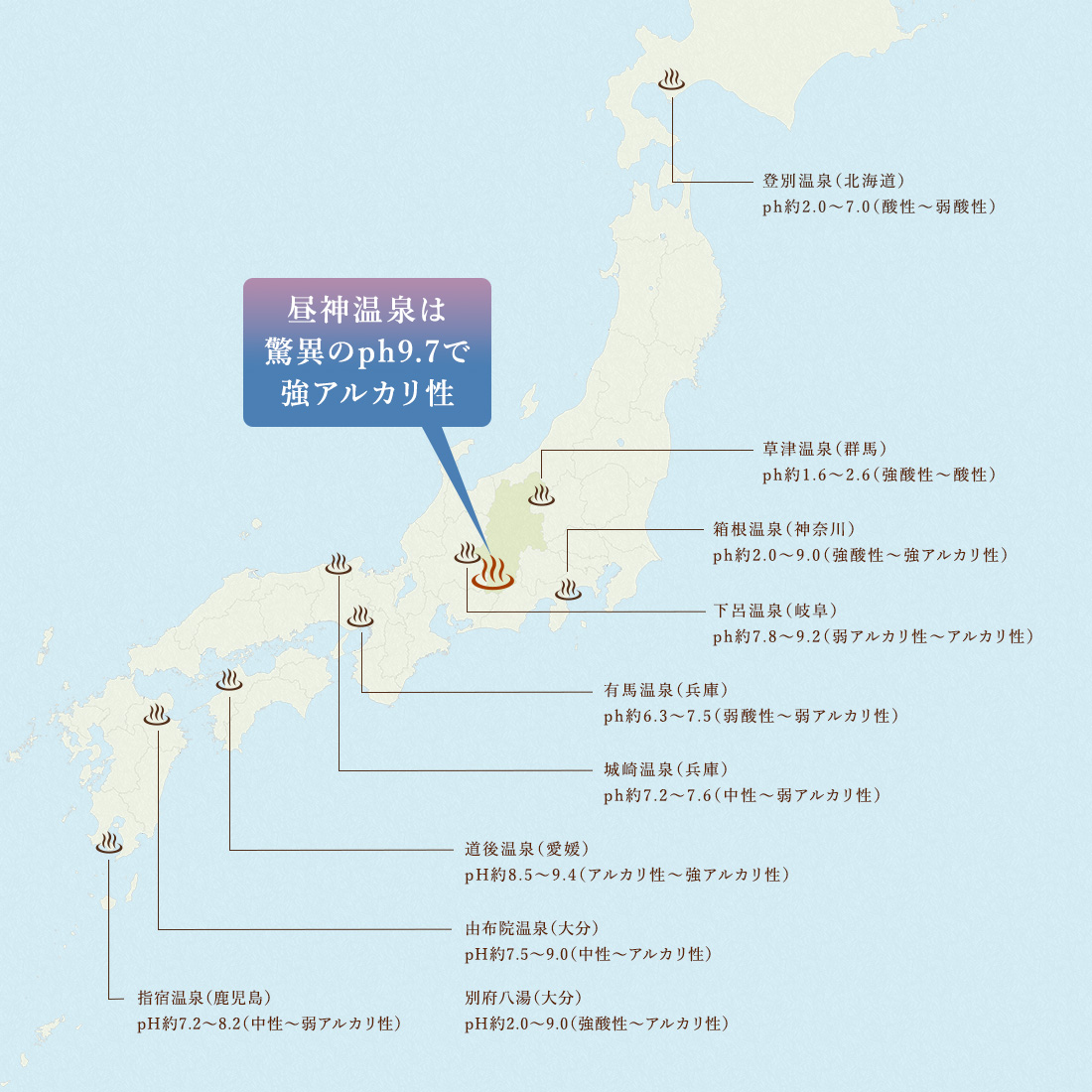 温泉地ph比較図